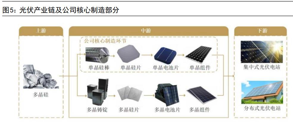 晶科能源股票价格_行情_走势图—东方财富网