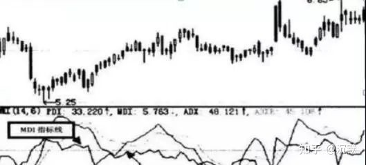 夜深了课堂开课了炒股十二年亏损200w到赚2000w只用