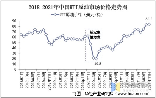 2021年全球和中国油服市场现状分析原油价格高涨将带动行业景气度上升