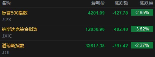 每日收评集微指数跌001富瀚微公布2022年股票期权激励计划