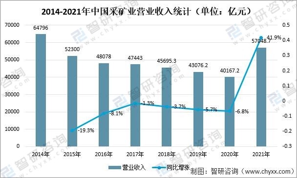 矿山开采能否租赁_矿山开采规模_矿山开采补偿依据