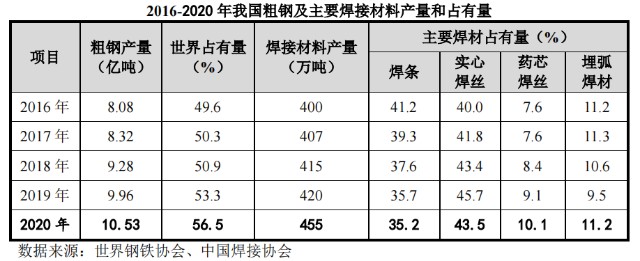 新股简析哈焊华通301137