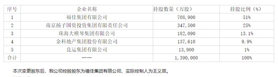 和谐健康又起波澜赵建新或出任董事长实控人王义政此前被传失联官方