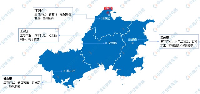 2022年威海市产业布局及产业招商地图分析