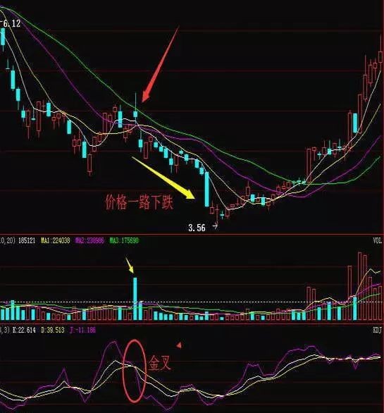 kdj二度金叉boll中轨反弹这种股票千万拿稳别卖坐等主力拉升看看有没