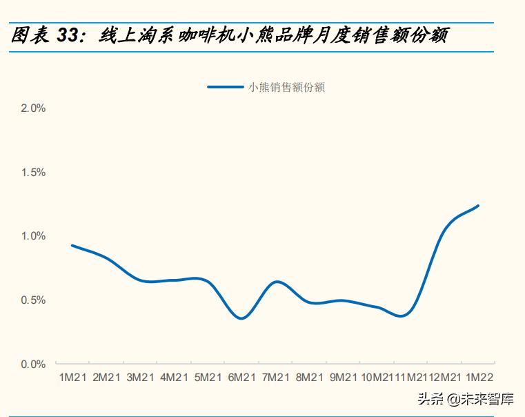 新宝股份股票价格_行情_走势图—东方财富网