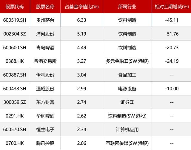 鸿阳6个月持有混合是一只可同时参与a股,港股机会的偏股型基金(股票