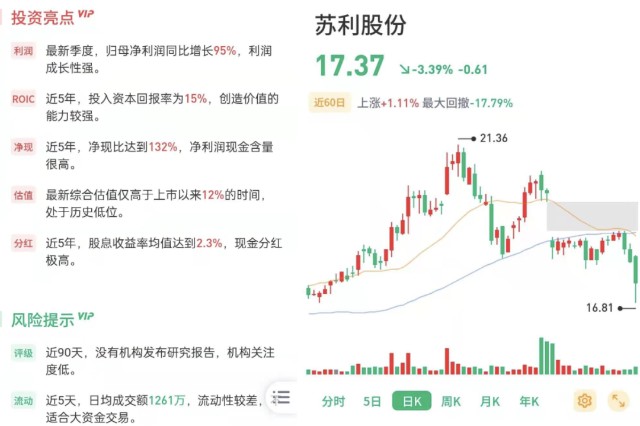 油门到底充值11万抄底继续反弹