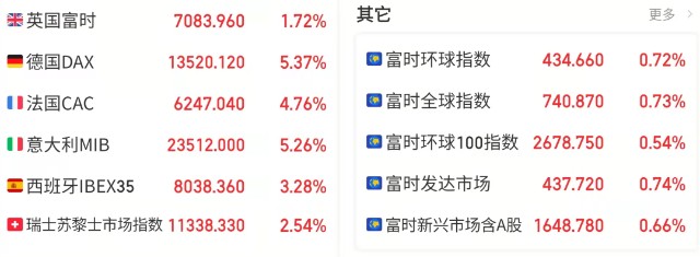 油门到底充值11万抄底继续反弹