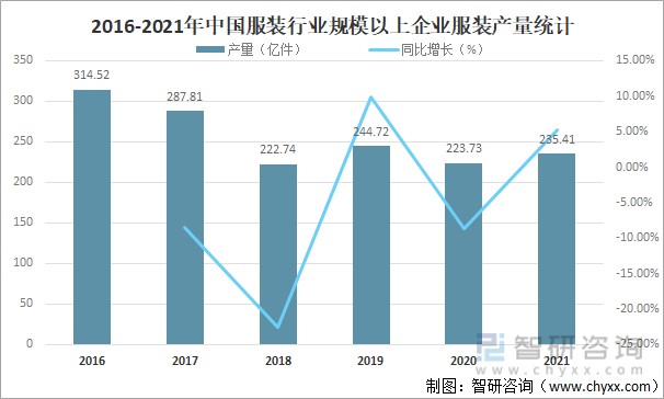 2021年中国服装行业发展现状及未来十大发展趋势分析图