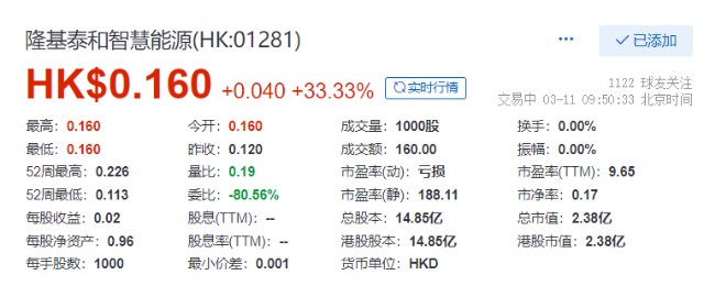 隆基泰和智慧能源涨超30预期2021年度净亏损2500万3500万元乐居财经