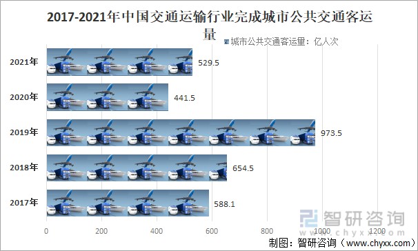 2021年中国交通运输行业发展回顾及行业发展趋势分析经济运行总体平稳