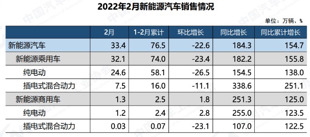 中国2015年12月汽车销量_2015年9月汽车宝骏630销量多少_2015年7月宝骏560销量，选车网