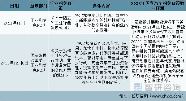 围绕继续促进新能源汽车产业发展出台相关政策