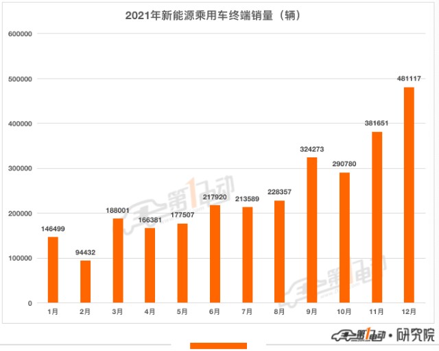 2015年10月mpv销量排行榜_中国2015年12月汽车销量_2014年7月汽车suv销量排行榜