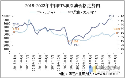 2021年中国pbat市场现状分析需求与产能快速上升上游利润倒挂图