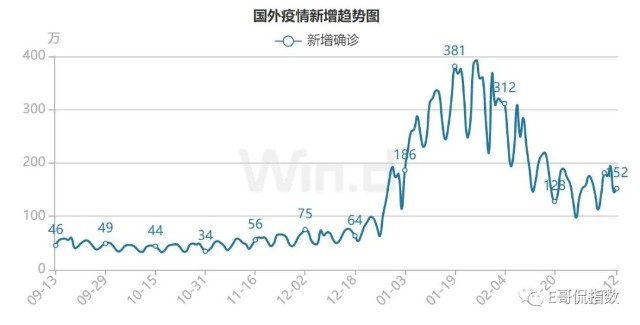 e哥观市通胀风险释放筑底反弹可期