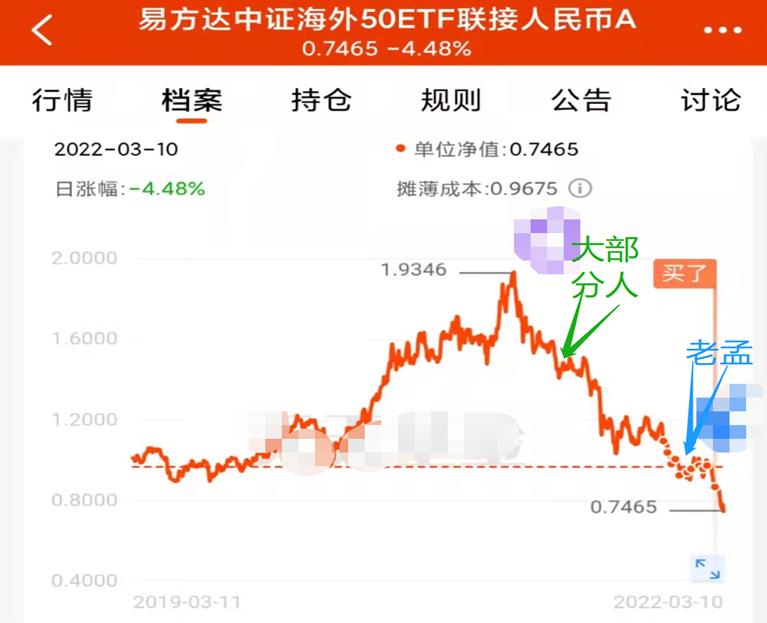 电子50etf股票价格_行情_走势图—东方财富网