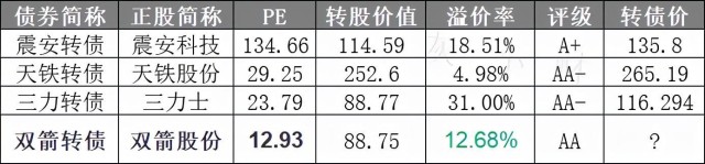 3月15日(周一)双箭转债上市_双箭股份(002381)股吧_东方财富网股吧