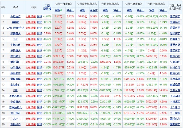 15早盘分析_财富号_东方财富网