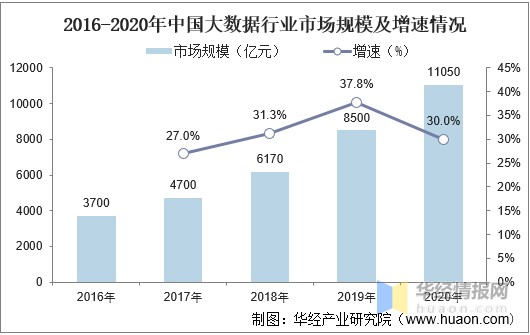 在我国互联网信息技术飞速发展的情况下,得到了良好的发展