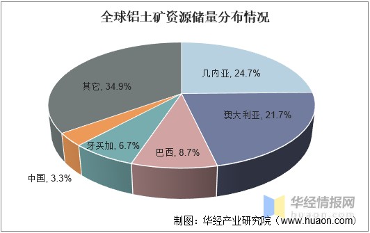 中国发布全球5种矿产资源储量报告