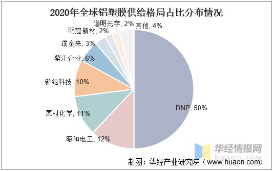 2021年中国软包电池市场现状分析消费领域渐趋饱和动力和储能是关键