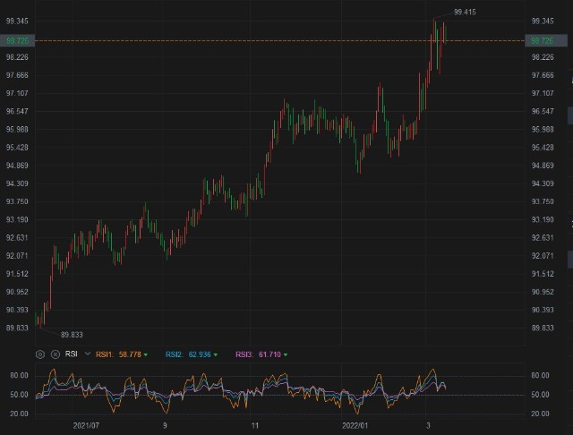 1美元人民币汇率指数_美元升值 人民币兑美元_美元指数