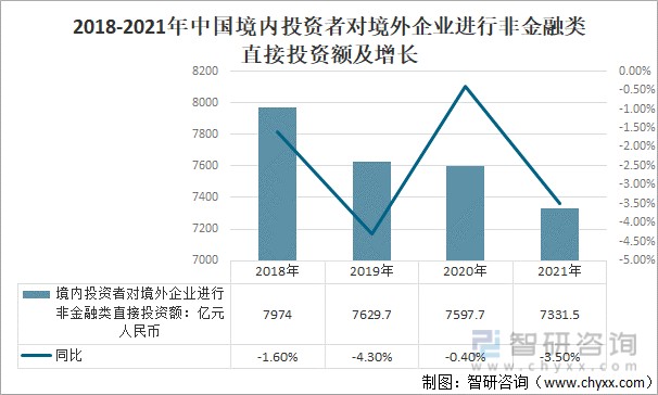 2021年中国对外直接投资规模对外投资合作呈现三大特点及发展对外直接