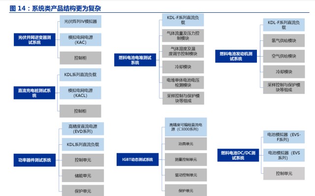 华 为,sma,台达,锦浪科技,固德威,比亚迪,上汽集团,一汽集团,长城汽车