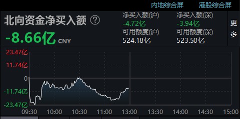 港股大反攻恒生科技指数涨6a股金融股拉升啥情况