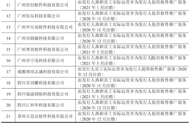 ipo雷达浩辰软件转战科创板通过离职员工设立11家公司推广产品直销变