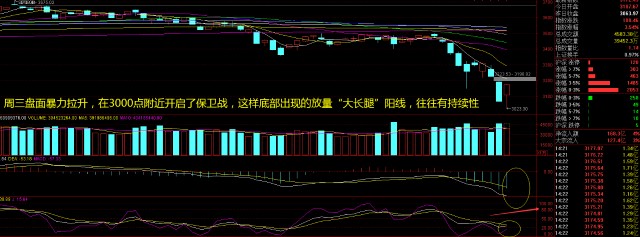 指数暴力拉升有 "猫腻",还有哪些机会——骑牛看熊 3 月 15 日淘金收