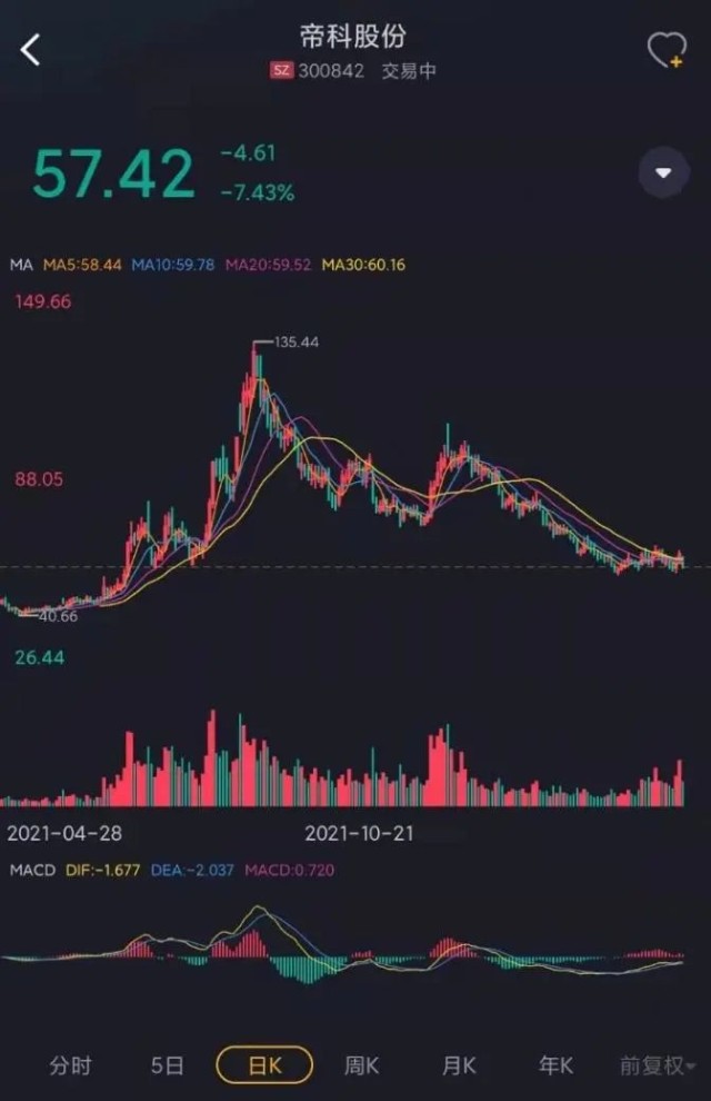 先让实控人赢麻了帝科股份12亿并购46亿商誉业绩承诺不兑现只赔1165万