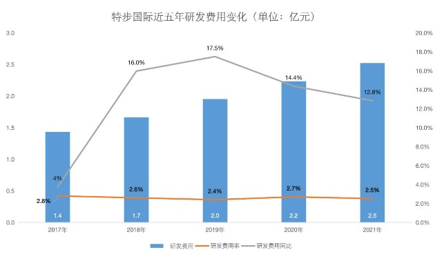 国产品牌再传佳绩特步首破百亿营收和讯曝财报