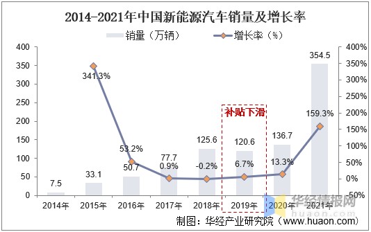 2021年中国新能源汽车热管理系统市场现状分析下游销量增长带动需求