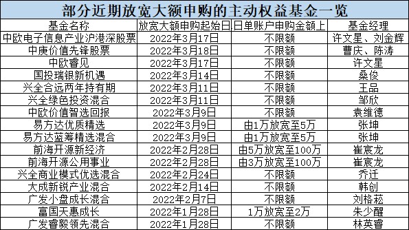 刚刚陈光明又放大招放宽两只公募基金限购至少5倍