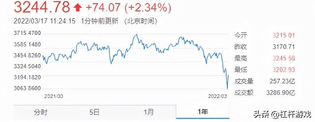 美国着急了2022年或加息6次我国股市楼市风险多大