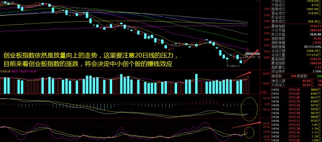 创业板指近2日涨逾8指数快速反弹后谁会是领军人骑牛看熊3月17日淘金