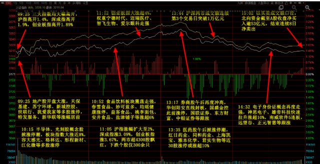 大盘收阳十字星明天会变盘吗