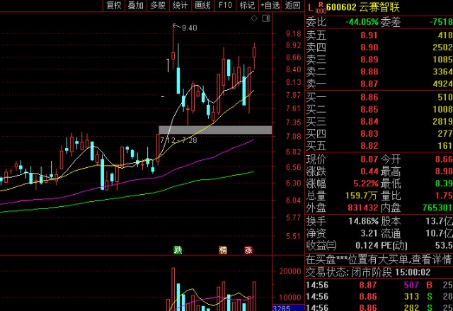 云赛智联6006022022季报景气线索