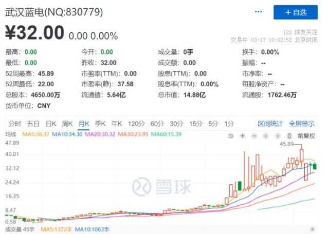 股价逆市创新高这28家新三板公司值得关注