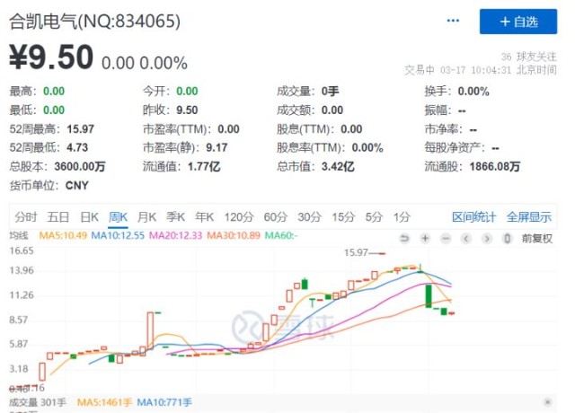 股价逆市创新高这28家新三板公司值得关注