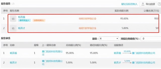 假敲钟仪式假股票代码视奕科技底线在哪