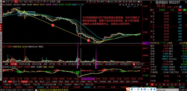 318次日必涨股恒邦股份