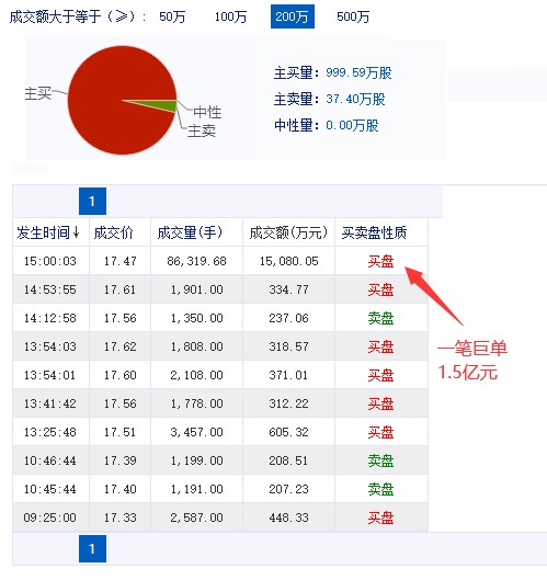 从尾盘的集合竞价看上汽未来_财富号_东方财富网