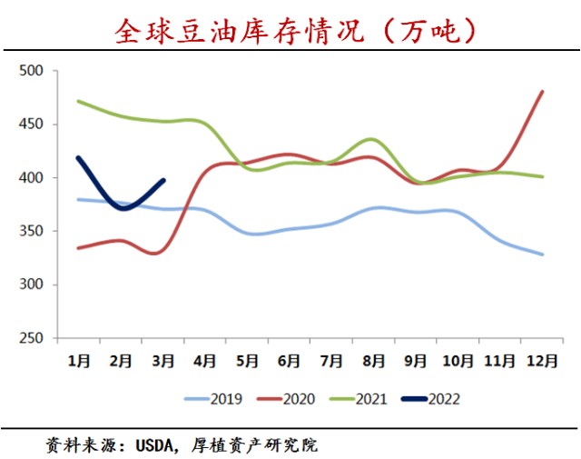 深度研究大宗商品展望报告豆类之豆油