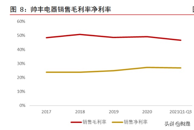 帅丰电器研究报告新增产能逐渐释放营收目标逐年加码