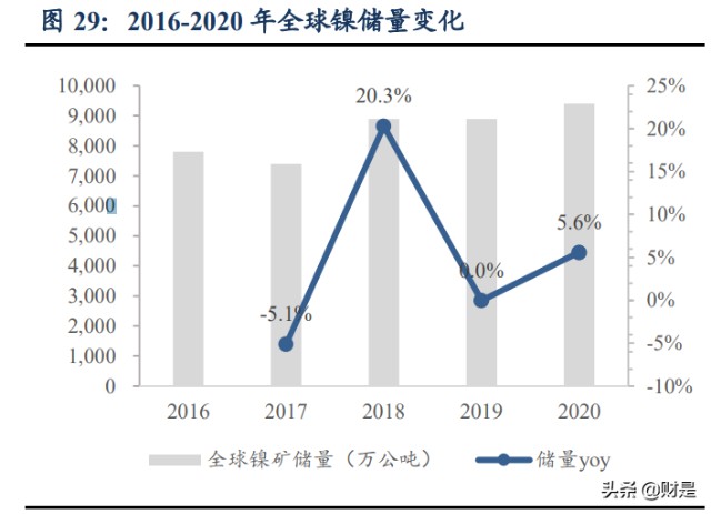 中国钢铁亚博集团工业节能低碳发展报告2019
