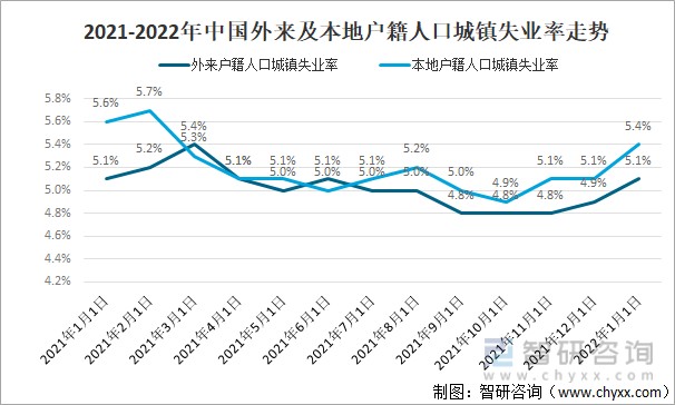 2022年中国城镇失业率城镇就业人数及各行业就业人员平均工资情况分析